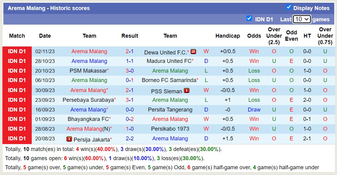 Nhận định, soi kèo Persib Bandung vs Arema Malang, 15h00 ngày 08/11 - Ảnh 2
