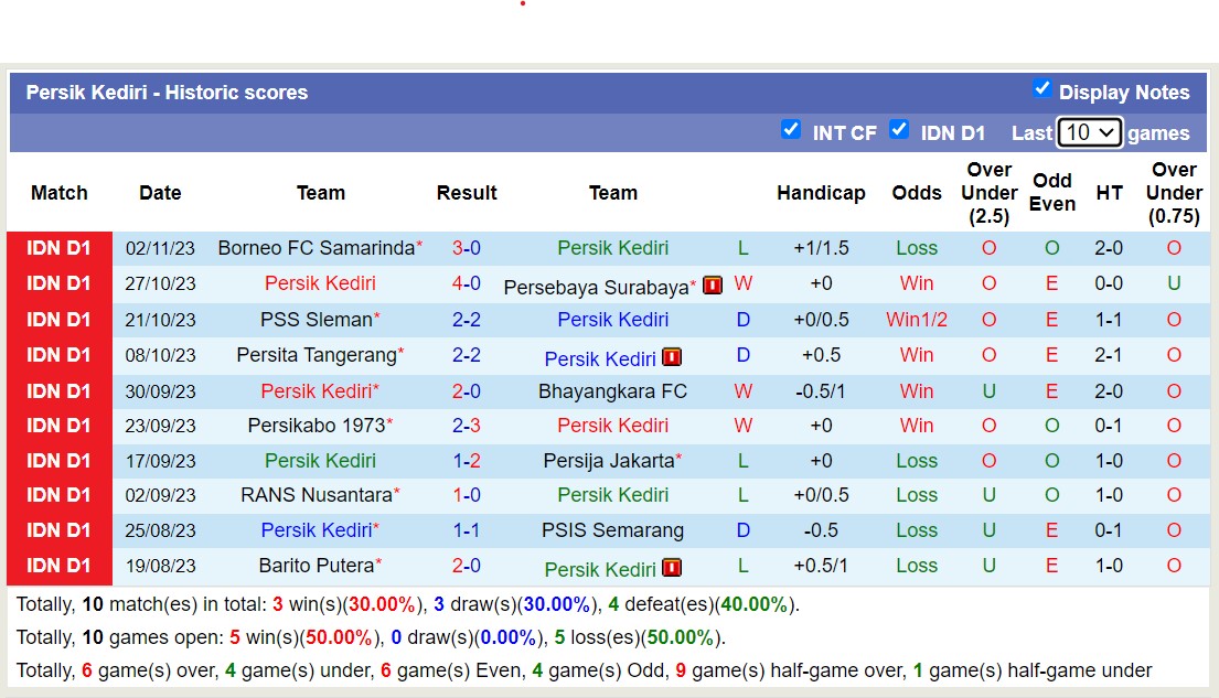 Nhận định, soi kèo Persik Kediri vs Madura United FC, 15h00 ngày 08/11 - Ảnh 1