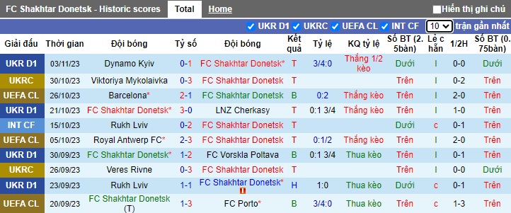 Nhận định, soi kèo Shakhtar Donetsk vs Barca, 0h45 ngày 8/11 - Ảnh 1