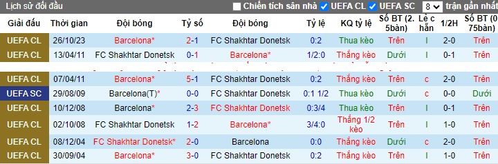 Nhận định, soi kèo Shakhtar Donetsk vs Barca, 0h45 ngày 8/11 - Ảnh 3