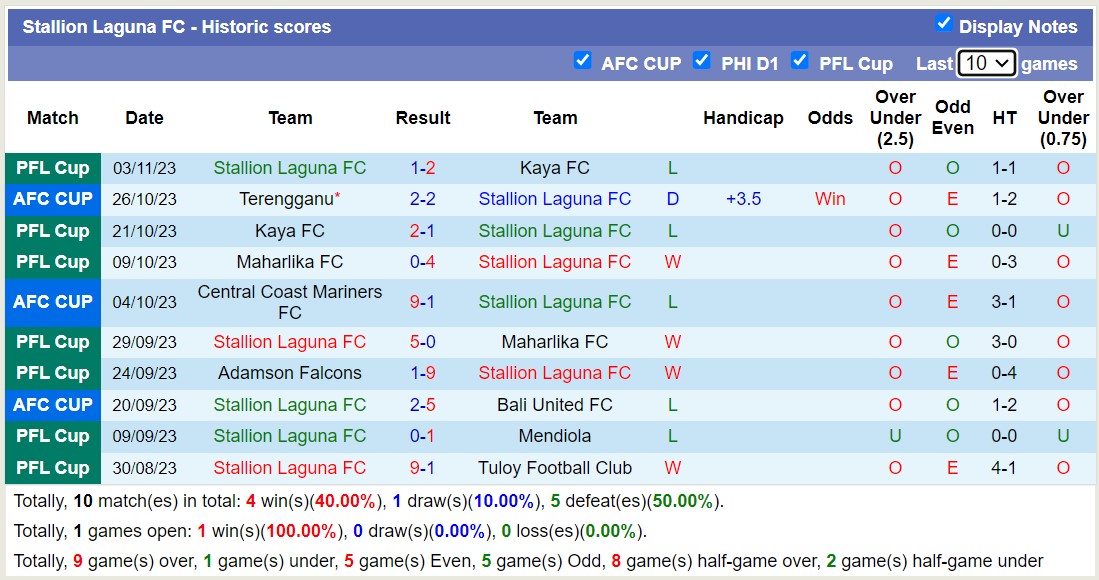 Nhận định, soi kèo Stallion Laguna FC vs Terengganu, 15h00 ngày 08/11 - Ảnh 1