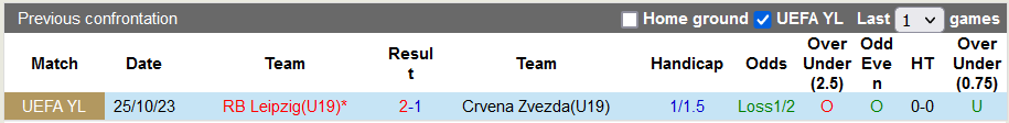 Nhận định, soi kèo U19 Crvena Zvezda vs U19 Leipzig, 22h00 ngày 7/11 - Ảnh 3