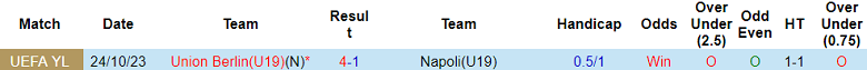 Nhận định, soi kèo U19 Napoli vs U19 Union Berlin, 17h00 ngày 8/11 - Ảnh 3