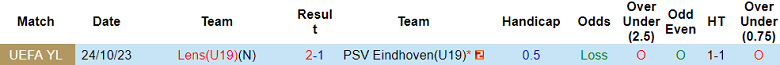 Nhận định, soi kèo U19 PSV Eindhoven vs U19 Lens, 20h00 ngày 8/11 - Ảnh 3