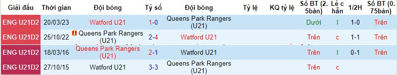 Nhận định, soi kèo U21 Watford vs U21 QPR, 20h00 ngày 07/11 - Ảnh 3
