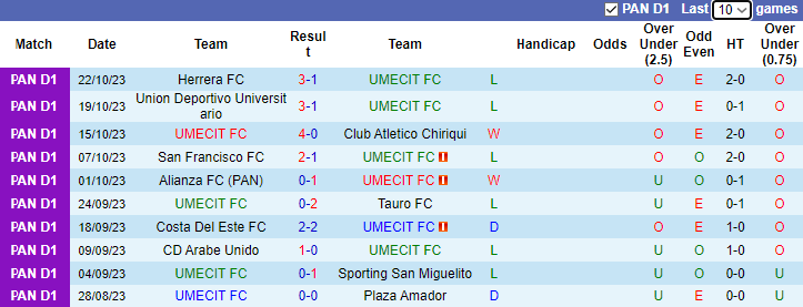 Nhận định, soi kèo UMECIT FC vs Independiente La Chorrera, 8h00 ngày 8/11 - Ảnh 1