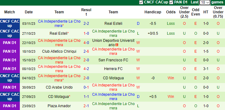 Nhận định, soi kèo UMECIT FC vs Independiente La Chorrera, 8h00 ngày 8/11 - Ảnh 2