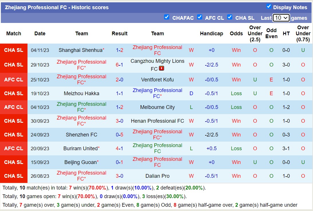 Nhận định, soi kèo Ventforet Kofu vs Zhejiang Professional FC, 17h00 ngày 08/11 - Ảnh 2