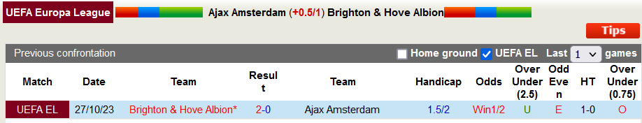 Nhận định, soi kèo Ajax vs Brighton, 0h45 ngày 10/11 - Ảnh 3