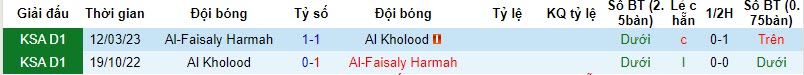 Nhận định, soi kèo Al Kholood vs Al-Faisaly Harmah, 22h00 ngày 08/11 - Ảnh 3
