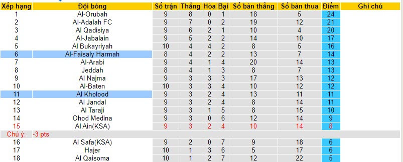 Nhận định, soi kèo Al Kholood vs Al-Faisaly Harmah, 22h00 ngày 08/11 - Ảnh 4