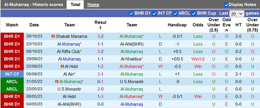 Nhận định, soi kèo Al-Muharraq vs Busaiteen, 22h59 ngày 8/11 - Ảnh 1