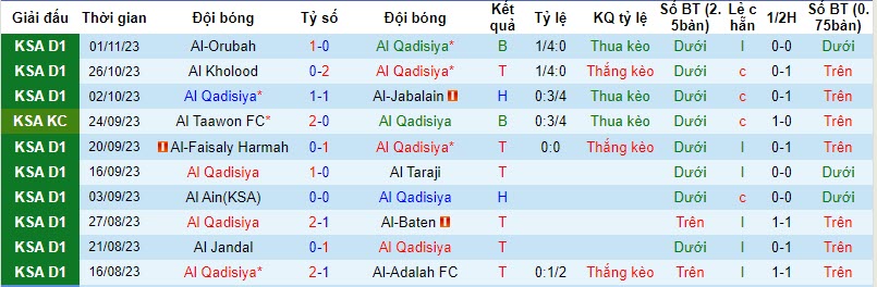 Nhận định, soi kèo Al-Qadasiya vs Al-Arabi, 21h30 ngày 08/11 - Ảnh 1