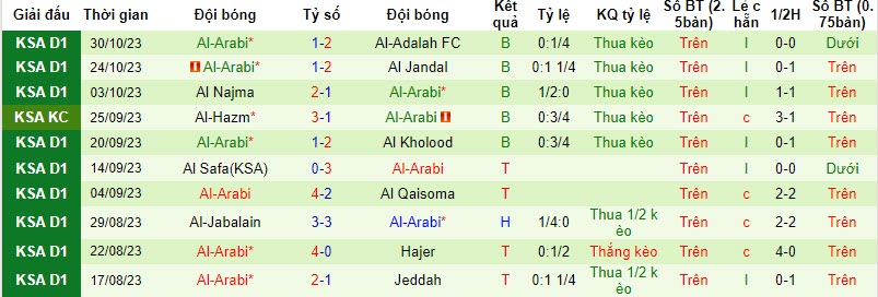 Nhận định, soi kèo Al-Qadasiya vs Al-Arabi, 21h30 ngày 08/11 - Ảnh 2