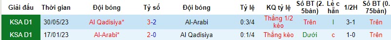 Nhận định, soi kèo Al-Qadasiya vs Al-Arabi, 21h30 ngày 08/11 - Ảnh 3