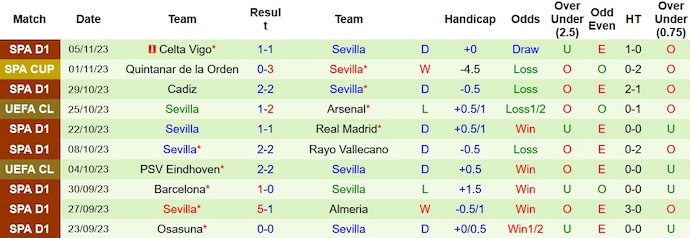 Nhận định, soi kèo Arsenal vs Sevilla, 3h00 ngày 9/11 - Ảnh 2
