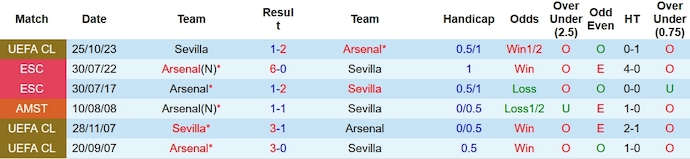Nhận định, soi kèo Arsenal vs Sevilla, 3h00 ngày 9/11 - Ảnh 3