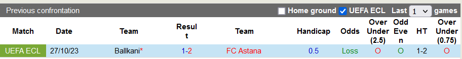 Nhận định, soi kèo Astana vs Ballkani, 22h30 ngày 9/11 - Ảnh 3