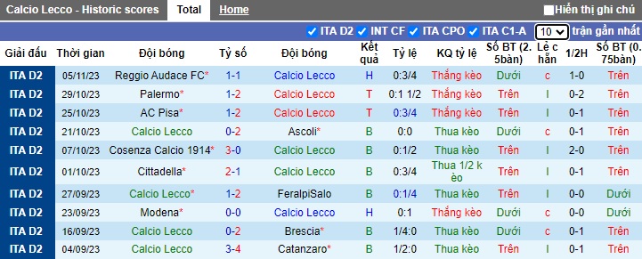 Nhận định, soi kèo Calcio Lecco vs Spezia, 0h30 ngày 9/11 - Ảnh 1