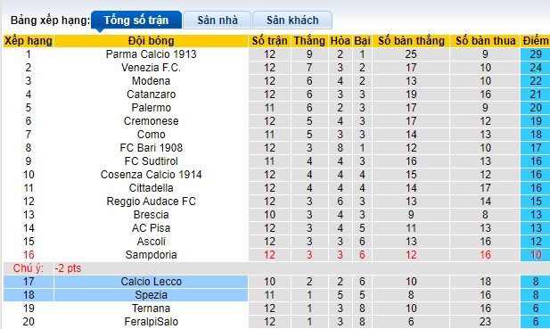 Nhận định, soi kèo Calcio Lecco vs Spezia, 0h30 ngày 9/11 - Ảnh 3