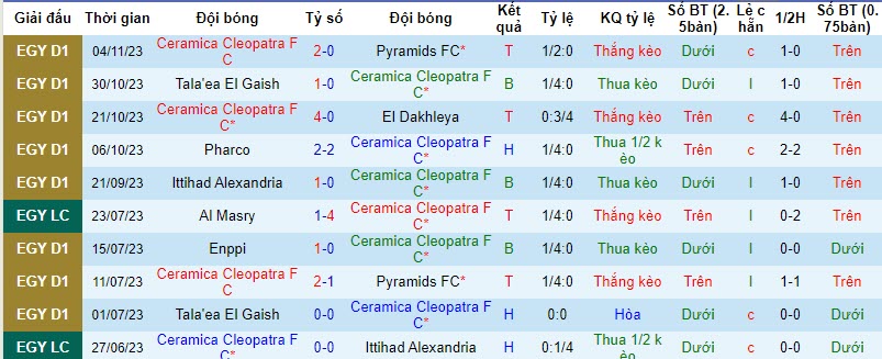 Nhận định, soi kèo Ceramica Cleopatra vs Al Ahly, 21h00 ngày 08/11 - Ảnh 1