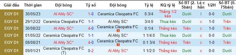 Nhận định, soi kèo Ceramica Cleopatra vs Al Ahly, 21h00 ngày 08/11 - Ảnh 3