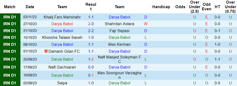 Nhận định, soi kèo Darya Babol vs Kheybar Khorramabad, 19h00 ngày 9/11 - Ảnh 1