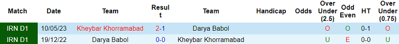 Nhận định, soi kèo Darya Babol vs Kheybar Khorramabad, 19h00 ngày 9/11 - Ảnh 3