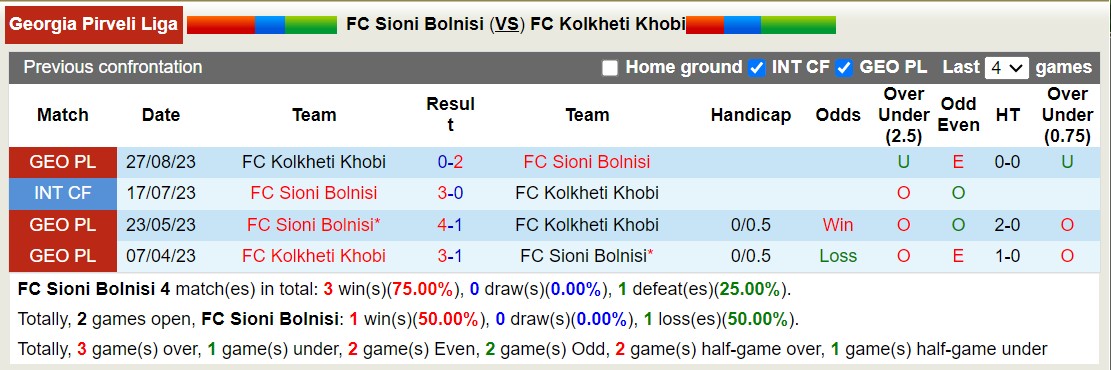 Nhận định, soi kèo FC Sioni Bolnisi vs FC Kolkheti Khobi, 17h30 ngày 09/11 - Ảnh 3