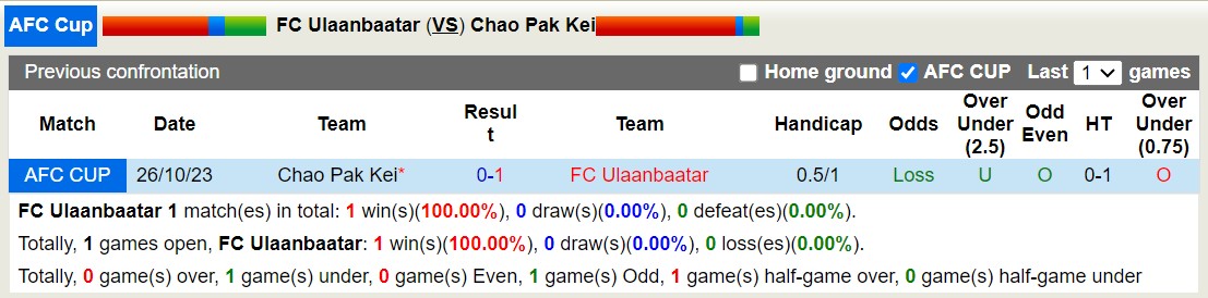 Nhận định, soi kèo FC Ulaanbaatar vs Chao Pak Kei, 13h00 ngày 09/11 - Ảnh 3