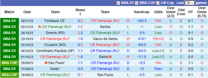 Nhận định, soi kèo Flamengo vs Palmeiras, 7h30 ngày 9/11 - Ảnh 1