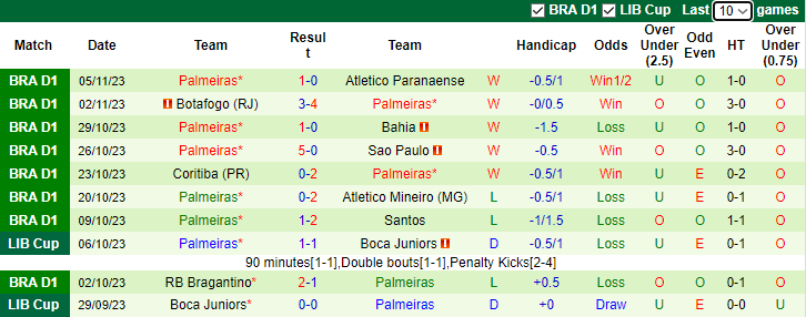 Nhận định, soi kèo Flamengo vs Palmeiras, 7h30 ngày 9/11 - Ảnh 2