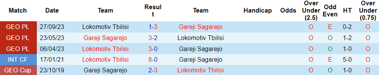 Nhận định, soi kèo Gareji Sagarejo vs Lokomotiv Tbilisi, 17h30 ngày 9/11 - Ảnh 3