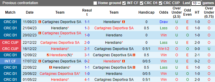 Nhận định, soi kèo Herediano vs Cartagines Deportiva, 9h30 ngày 9/11 - Ảnh 3
