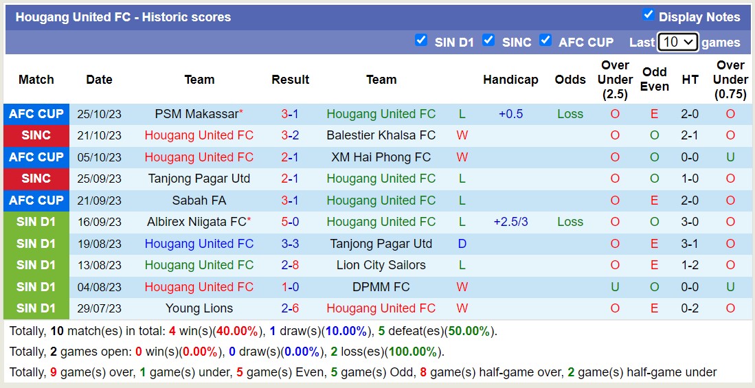 Nhận định, soi kèo Hougang United FC vs PSM Makassar, 17h00 ngày 09/11 - Ảnh 1