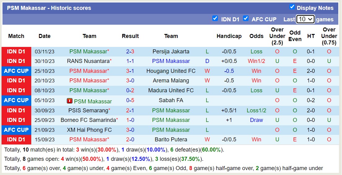 Nhận định, soi kèo Hougang United FC vs PSM Makassar, 17h00 ngày 09/11 - Ảnh 2