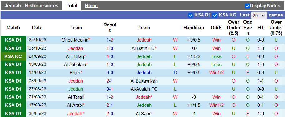 Nhận định, soi kèo Jeddah vs Al-Orubah, 23h30 ngày 8/11 - Ảnh 1