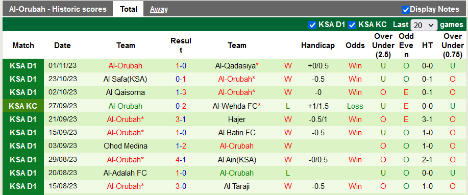 Nhận định, soi kèo Jeddah vs Al-Orubah, 23h30 ngày 8/11 - Ảnh 2