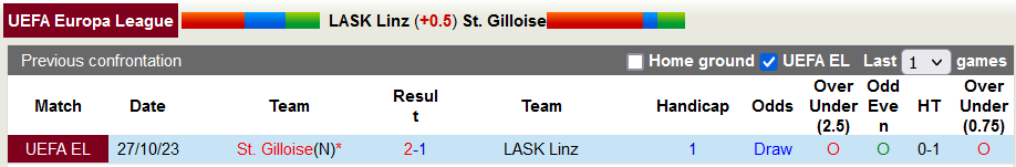 Nhận định, soi kèo LASK Linz vs St. Gilloise, 0h45 ngày 10/11 - Ảnh 3