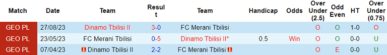 Nhận định, soi kèo Merani Tbilisi vs Dinamo Tbilisi II, 17h30 ngày 9/11 - Ảnh 3