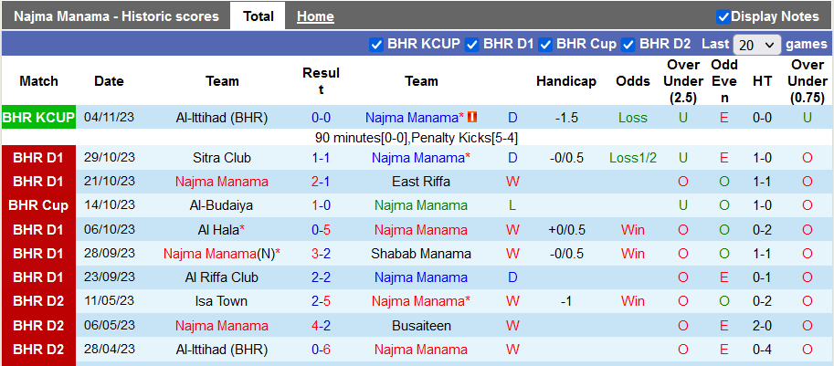 Nhận định, soi kèo Najma Manama vs Al Khaldiya, 22h59 ngày 8/11 - Ảnh 1