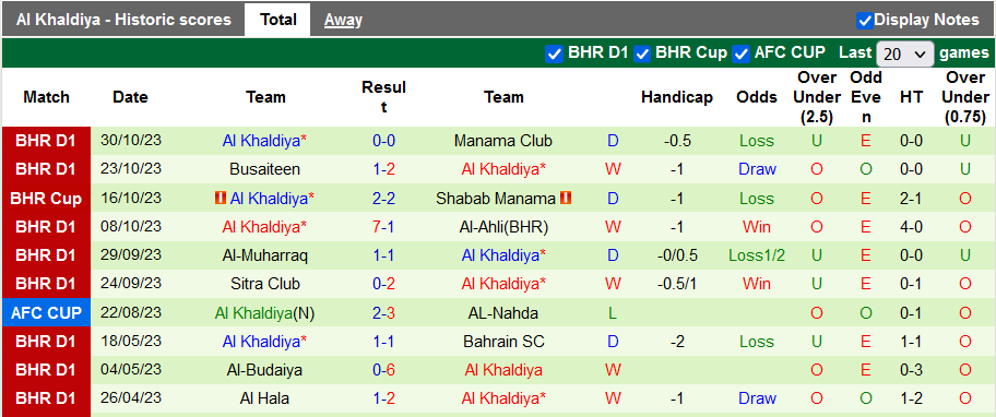 Nhận định, soi kèo Najma Manama vs Al Khaldiya, 22h59 ngày 8/11 - Ảnh 2