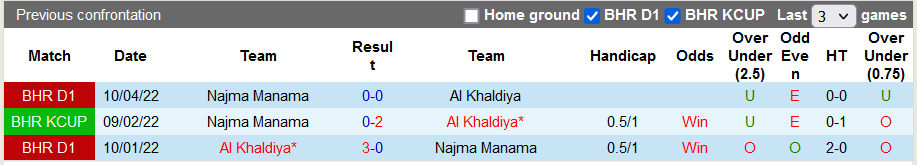 Nhận định, soi kèo Najma Manama vs Al Khaldiya, 22h59 ngày 8/11 - Ảnh 3