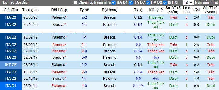 Nhận định, soi kèo Palermo vs Brescia, 0h30 ngày 9/11 - Ảnh 3