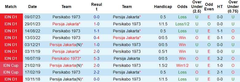 Nhận định, soi kèo Persija Jakarta vs Persikabo 1973, 19h00 ngày 9/11 - Ảnh 3