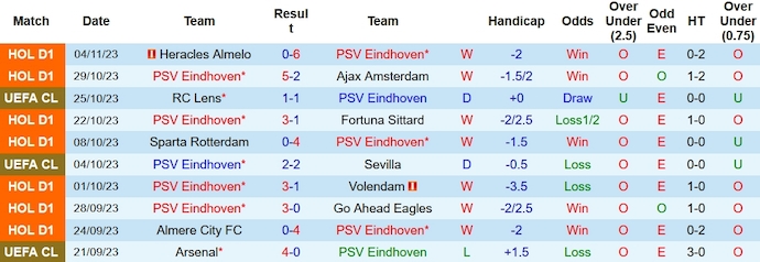 Nhận định, soi kèo PSV Eindhoven vs RC Lens, 3h00 ngày 9/11 - Ảnh 1
