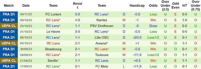 Nhận định, soi kèo PSV Eindhoven vs RC Lens, 3h00 ngày 9/11 - Ảnh 2