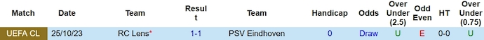 Nhận định, soi kèo PSV Eindhoven vs RC Lens, 3h00 ngày 9/11 - Ảnh 3