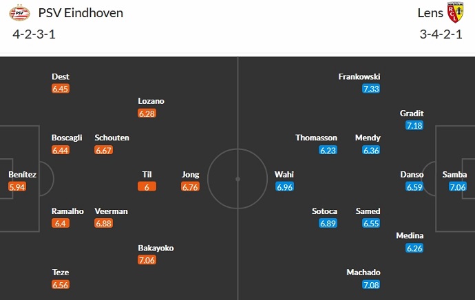 Nhận định, soi kèo PSV Eindhoven vs RC Lens, 3h00 ngày 9/11 - Ảnh 5