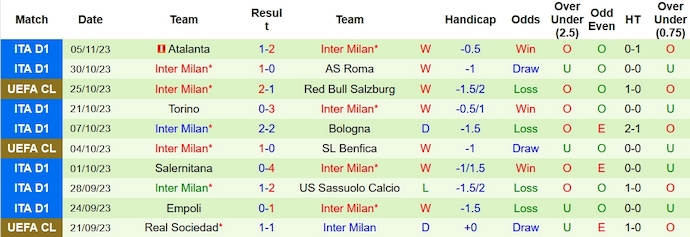 Nhận định, soi kèo RB Salzburg vs Inter Milan, 3h00 ngày 9/11 - Ảnh 2